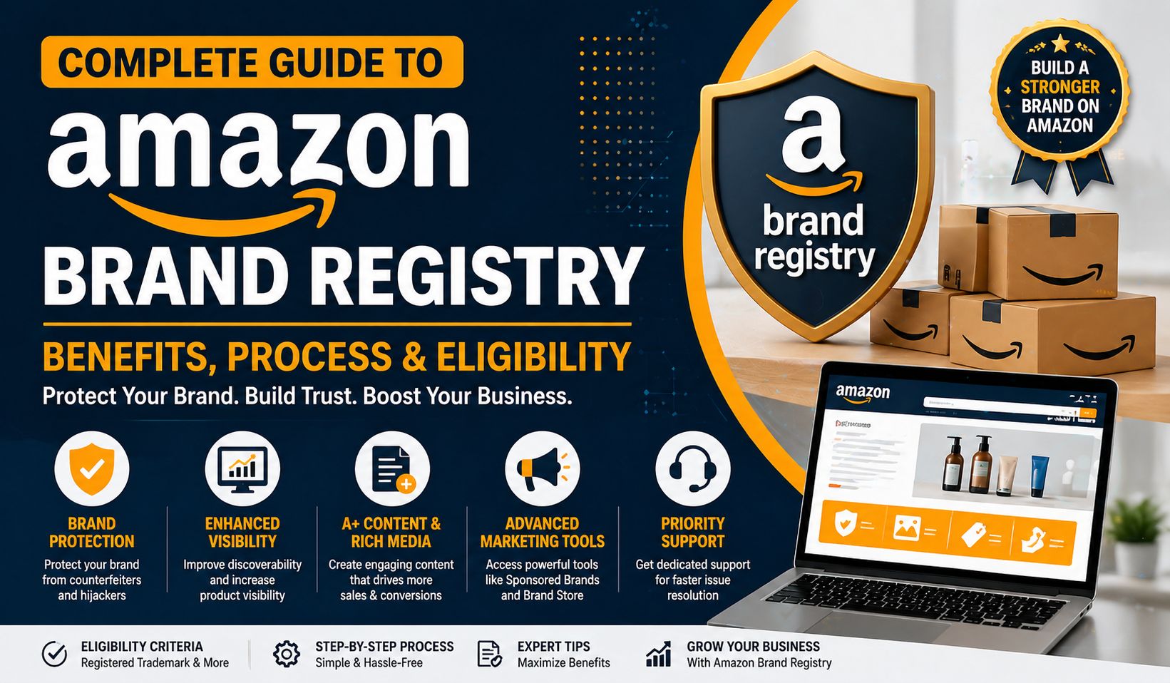 Complete Guide Amazon Brand Registry: Benefits, Process & Eligibility