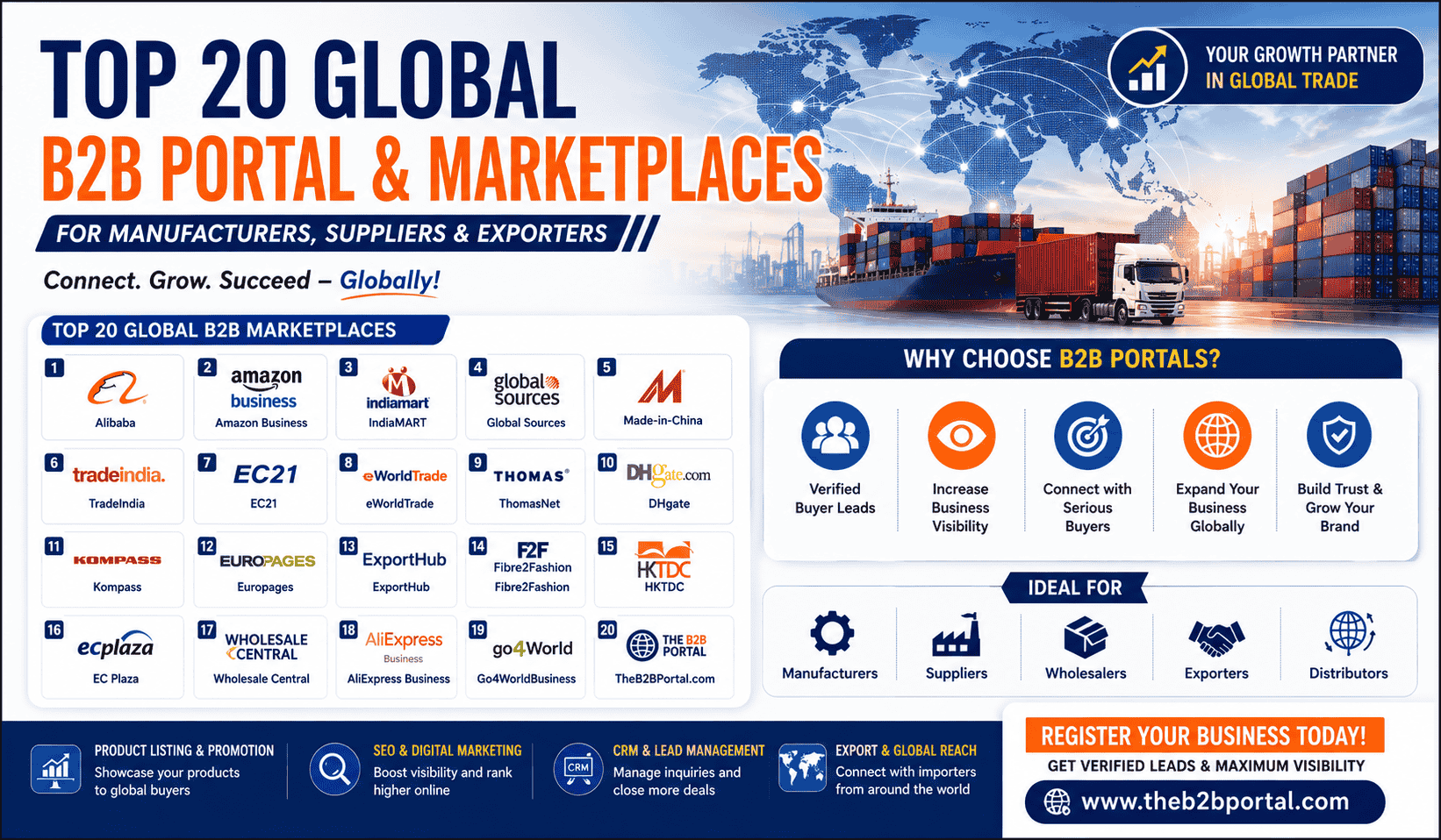 Global B2B Portal & Marketplaces for Manufacturers, Suppliers & Exporters