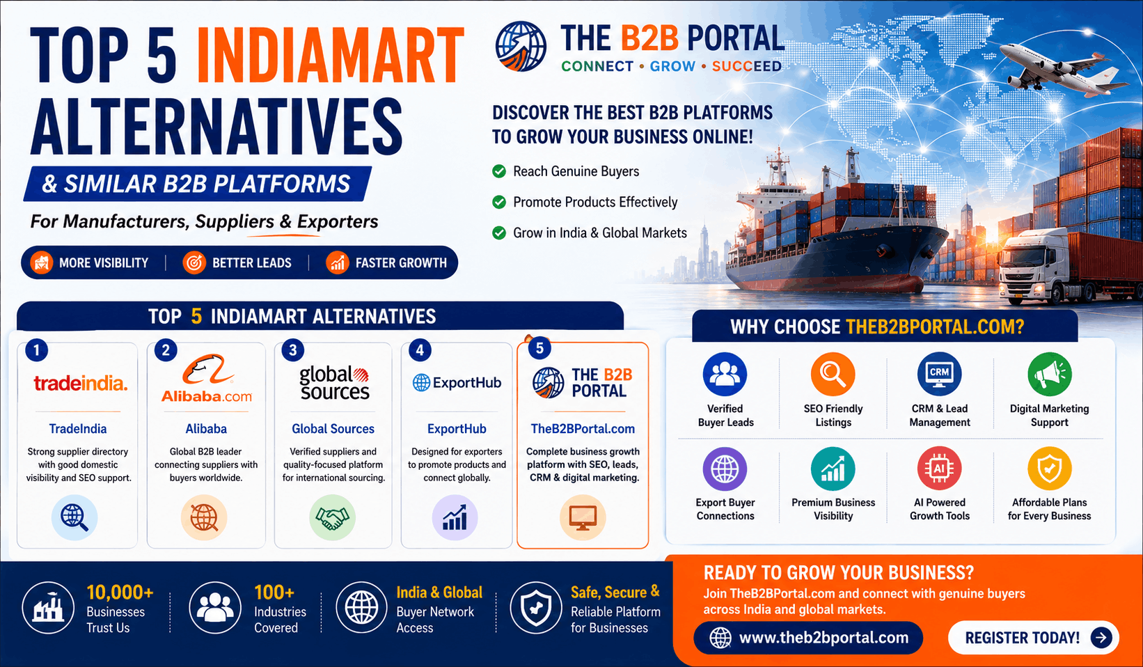 IndiaMART Alternatives & Similar B2B Platforms for Manufacturers, Suppliers & Exporters