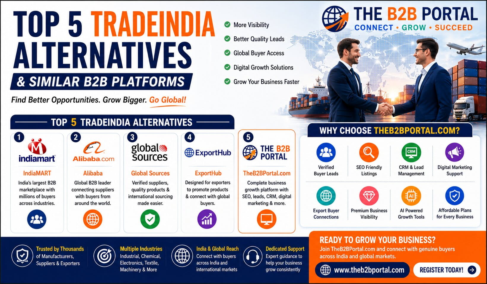 TradeIndia Alternatives & Similar B2B Platforms for Manufacturers, Suppliers & Exporters