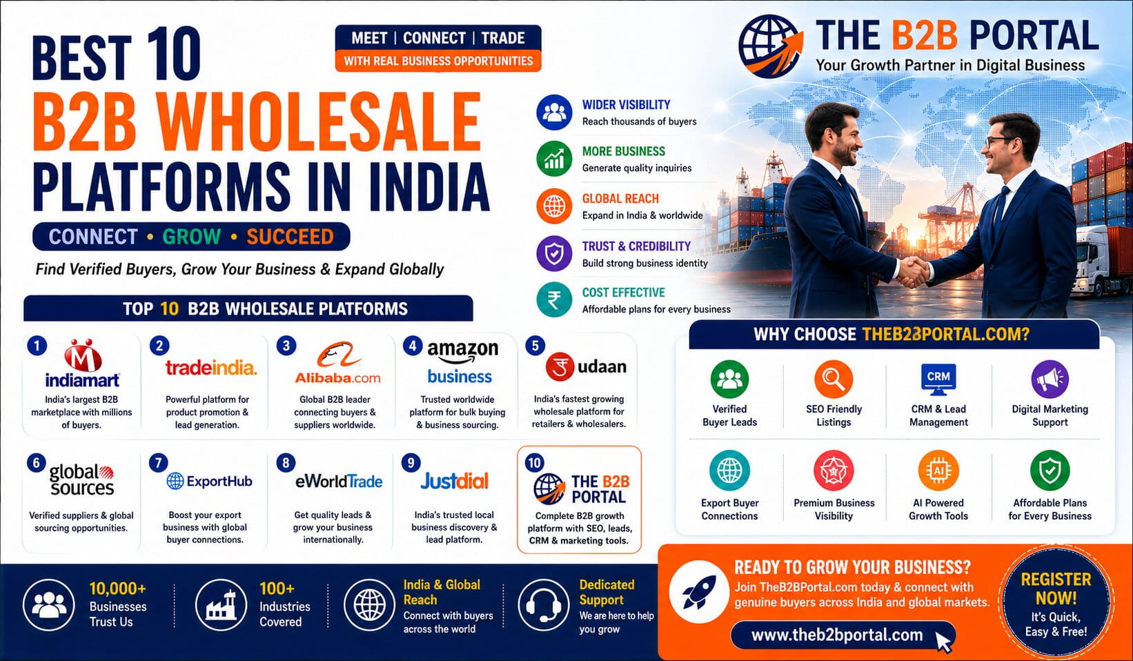 Best 10 B2B Wholesale Platforms in India for Manufacturers, Suppliers & Exporters
